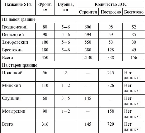 Артиллерия в Великой Отечественной войне Артиллерия в Великой Отечественной войне