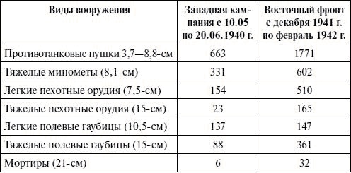 Артиллерия в Великой Отечественной войне Артиллерия в Великой Отечественной войне