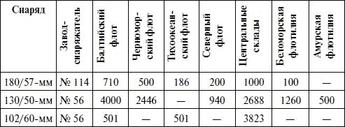 Артиллерия в Великой Отечественной войне Артиллерия в Великой Отечественной войне
