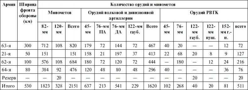 Артиллерия в Великой Отечественной войне Артиллерия в Великой Отечественной войне