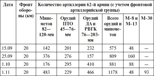 Артиллерия в Великой Отечественной войне Артиллерия в Великой Отечественной войне