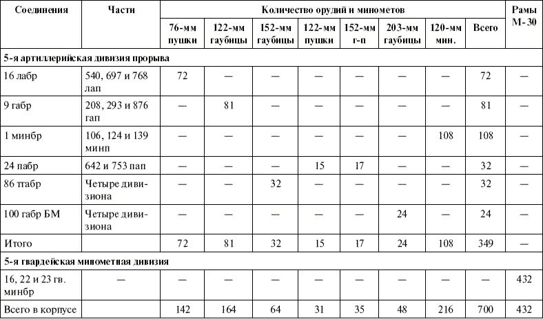 Артиллерия в Великой Отечественной войне Артиллерия в Великой Отечественной войне