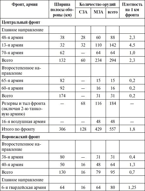 Артиллерия в Великой Отечественной войне Артиллерия в Великой Отечественной войне