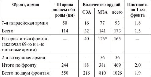 Артиллерия в Великой Отечественной войне Артиллерия в Великой Отечественной войне