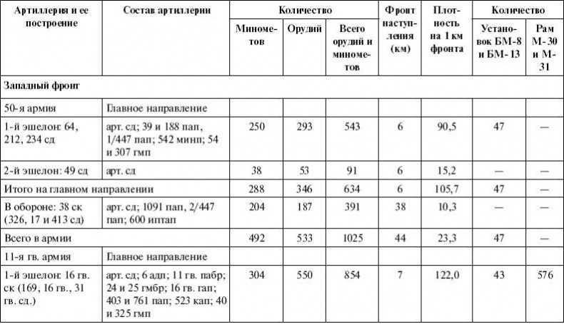 Артиллерия в Великой Отечественной войне Артиллерия в Великой Отечественной войне