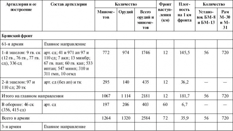 Артиллерия в Великой Отечественной войне Артиллерия в Великой Отечественной войне