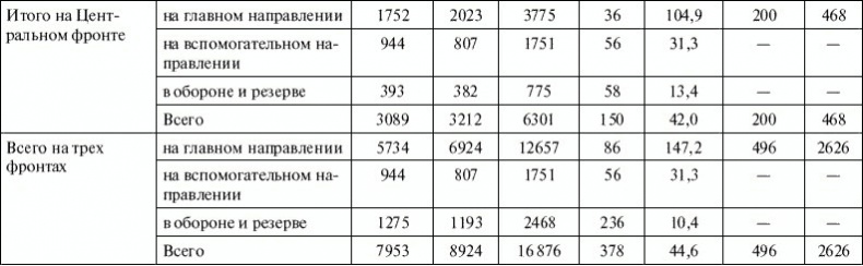 Артиллерия в Великой Отечественной войне Артиллерия в Великой Отечественной войне