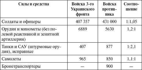 Артиллерия в Великой Отечественной войне Артиллерия в Великой Отечественной войне