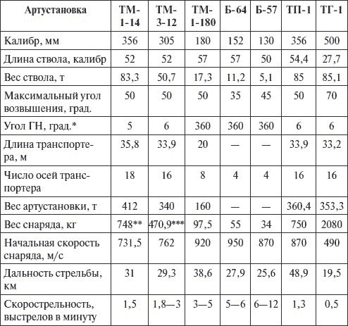 Артиллерия в Великой Отечественной войне Артиллерия в Великой Отечественной войне
