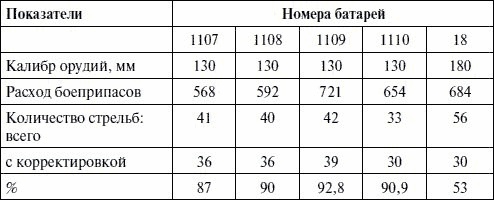 Артиллерия в Великой Отечественной войне Артиллерия в Великой Отечественной войне