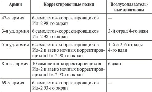 Артиллерия в Великой Отечественной войне Артиллерия в Великой Отечественной войне