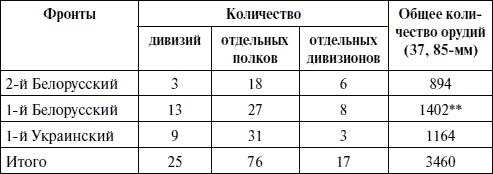 Артиллерия в Великой Отечественной войне Артиллерия в Великой Отечественной войне