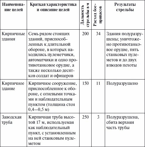 Артиллерия в Великой Отечественной войне Артиллерия в Великой Отечественной войне
