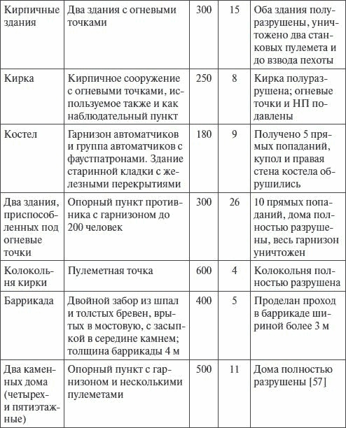 Артиллерия в Великой Отечественной войне Артиллерия в Великой Отечественной войне