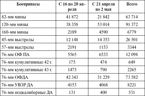 Артиллерия в Великой Отечественной войне Артиллерия в Великой Отечественной войне