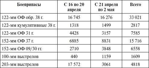 Артиллерия в Великой Отечественной войне Артиллерия в Великой Отечественной войне