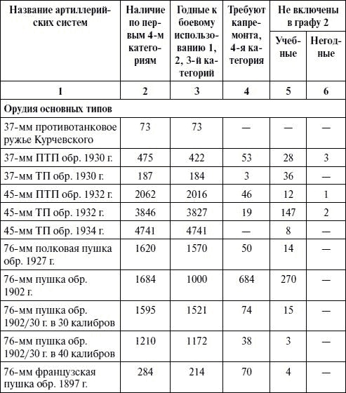Артиллерия в Великой Отечественной войне Артиллерия в Великой Отечественной войне