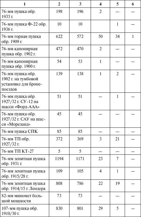 Артиллерия в Великой Отечественной войне Артиллерия в Великой Отечественной войне