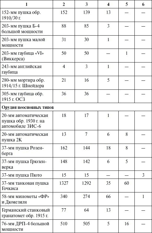 Артиллерия в Великой Отечественной войне Артиллерия в Великой Отечественной войне