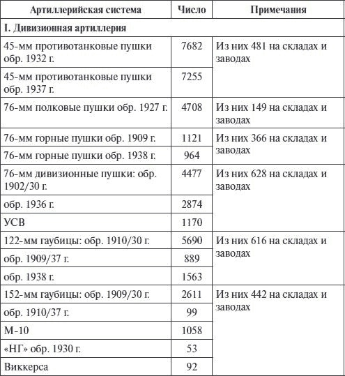 Артиллерия в Великой Отечественной войне Артиллерия в Великой Отечественной войне