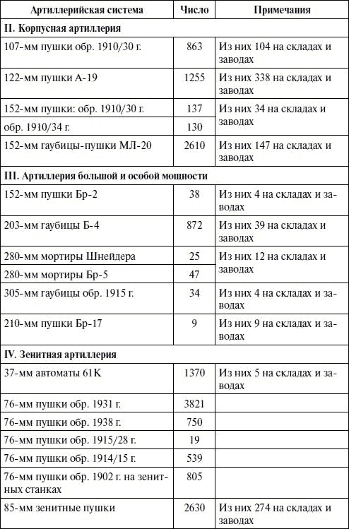 Артиллерия в Великой Отечественной войне Артиллерия в Великой Отечественной войне