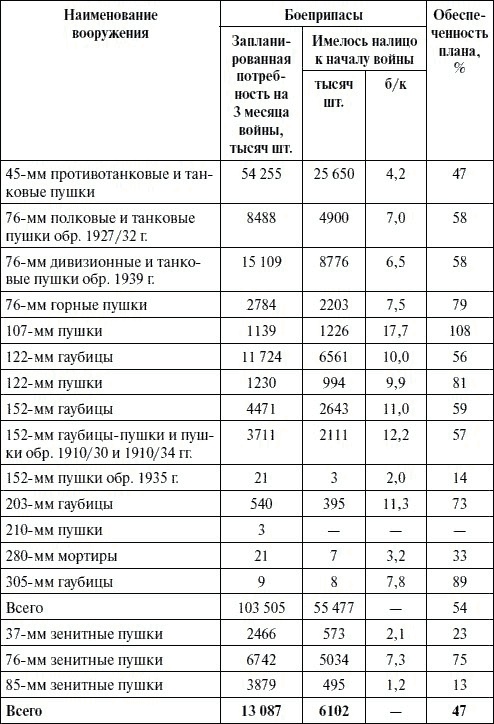 Артиллерия в Великой Отечественной войне Артиллерия в Великой Отечественной войне