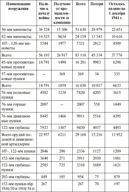 Артиллерия в Великой Отечественной войне Артиллерия в Великой Отечественной войне