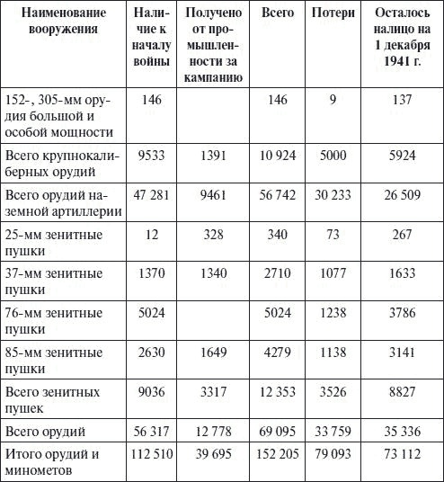 Артиллерия в Великой Отечественной войне Артиллерия в Великой Отечественной войне