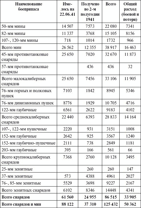 Артиллерия в Великой Отечественной войне Артиллерия в Великой Отечественной войне