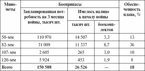 Артиллерия в Великой Отечественной войне Артиллерия в Великой Отечественной войне