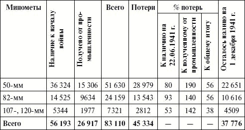 Артиллерия в Великой Отечественной войне Артиллерия в Великой Отечественной войне