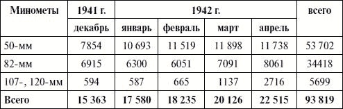 Артиллерия в Великой Отечественной войне Артиллерия в Великой Отечественной войне