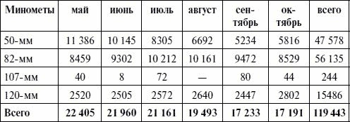 Артиллерия в Великой Отечественной войне Артиллерия в Великой Отечественной войне