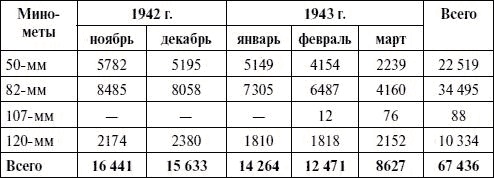 Артиллерия в Великой Отечественной войне Артиллерия в Великой Отечественной войне
