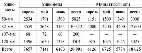 Артиллерия в Великой Отечественной войне Артиллерия в Великой Отечественной войне