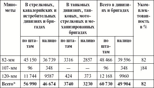 Артиллерия в Великой Отечественной войне Артиллерия в Великой Отечественной войне