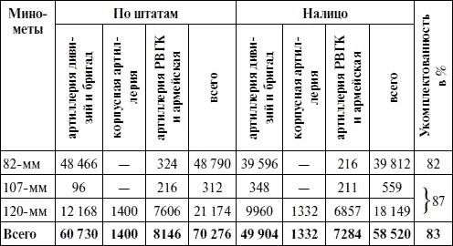 Артиллерия в Великой Отечественной войне Артиллерия в Великой Отечественной войне