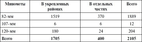 Артиллерия в Великой Отечественной войне Артиллерия в Великой Отечественной войне