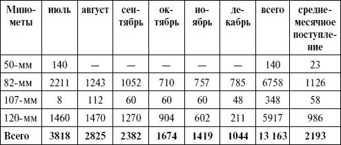 Артиллерия в Великой Отечественной войне Артиллерия в Великой Отечественной войне