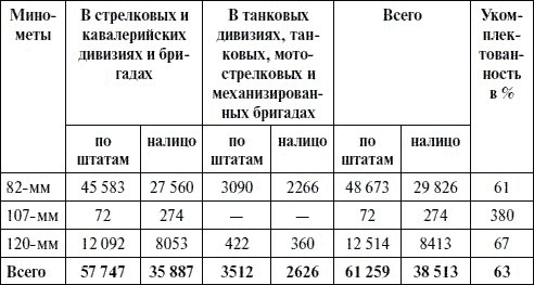 Артиллерия в Великой Отечественной войне Артиллерия в Великой Отечественной войне