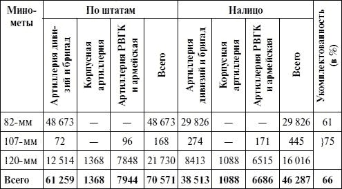 Артиллерия в Великой Отечественной войне Артиллерия в Великой Отечественной войне