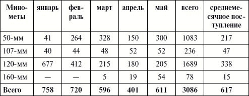 Артиллерия в Великой Отечественной войне Артиллерия в Великой Отечественной войне