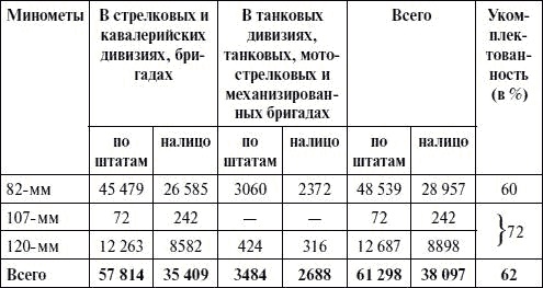 Артиллерия в Великой Отечественной войне Артиллерия в Великой Отечественной войне