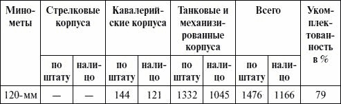 Артиллерия в Великой Отечественной войне Артиллерия в Великой Отечественной войне