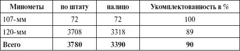 Артиллерия в Великой Отечественной войне Артиллерия в Великой Отечественной войне