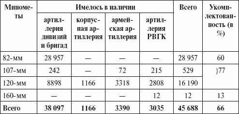 Артиллерия в Великой Отечественной войне Артиллерия в Великой Отечественной войне