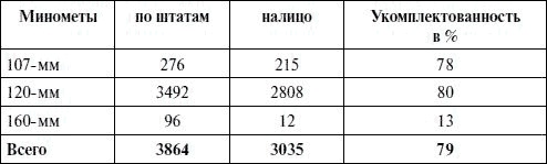 Артиллерия в Великой Отечественной войне Артиллерия в Великой Отечественной войне