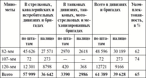 Артиллерия в Великой Отечественной войне Артиллерия в Великой Отечественной войне