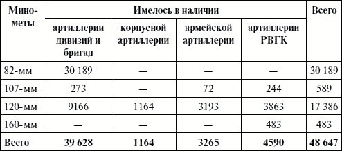 Артиллерия в Великой Отечественной войне Артиллерия в Великой Отечественной войне
