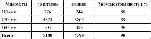 Артиллерия в Великой Отечественной войне Артиллерия в Великой Отечественной войне